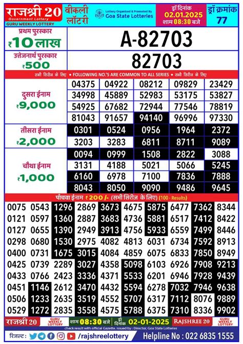 rajshree 20 result today|Rajshree Lottery Result Today – Check now! .